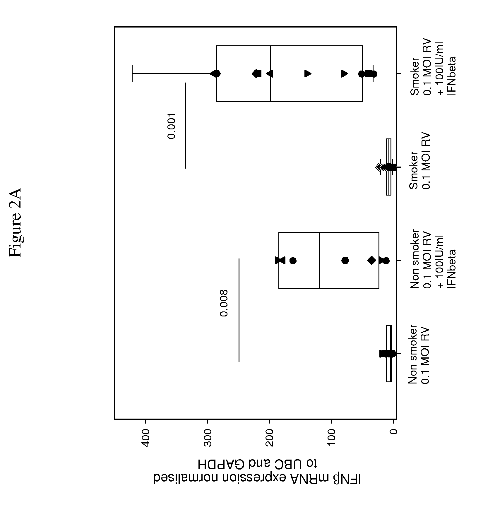 Interferon-beta and/or lambda for use in treating rhinovirus infection in the elderly