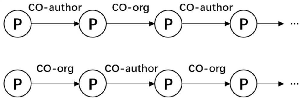 Name disambiguation method and system based on LightGBM classification and representation learning