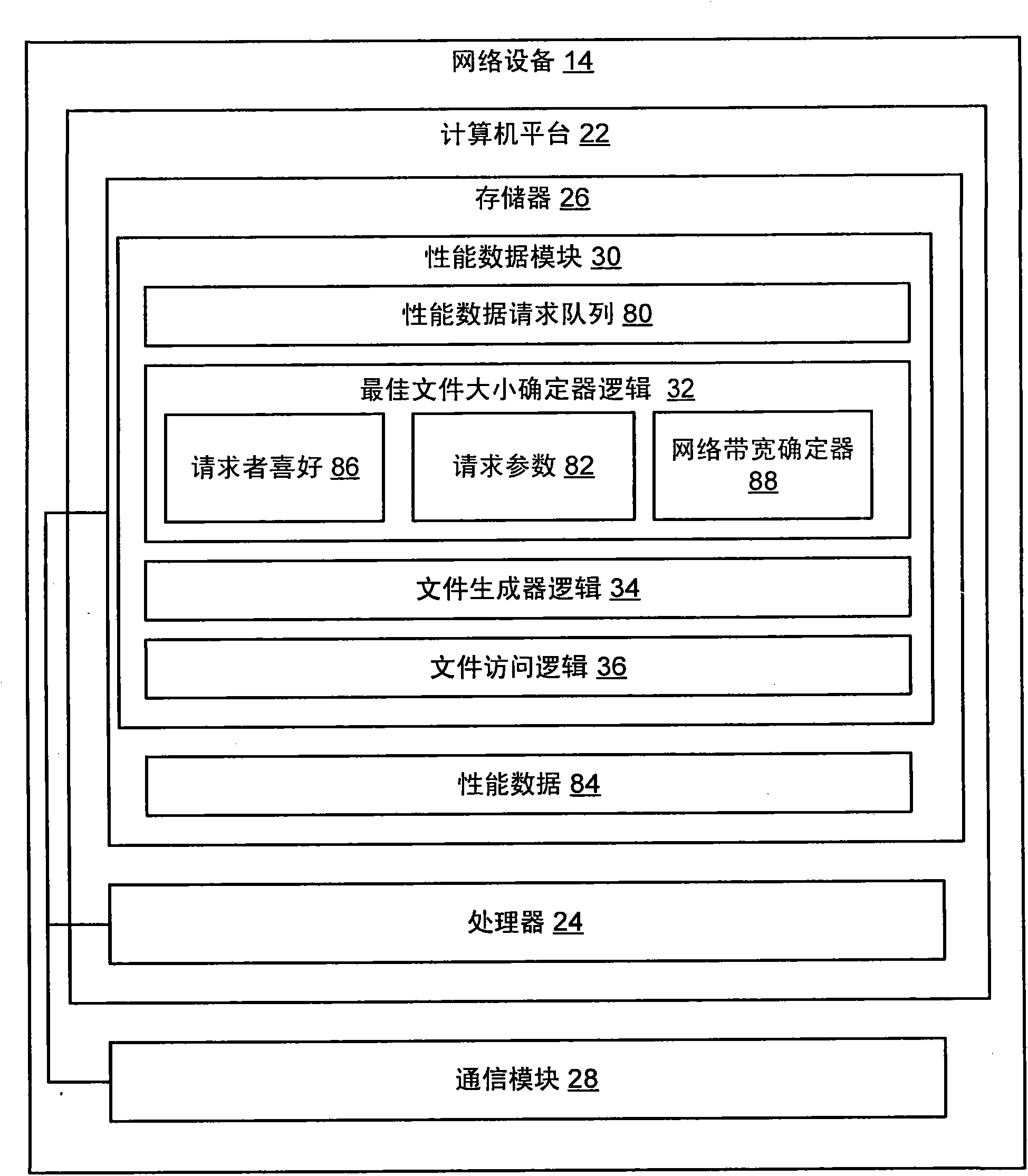 Methods and apparatus for requesting wireless communication device performance data and providing the data in optimal file size