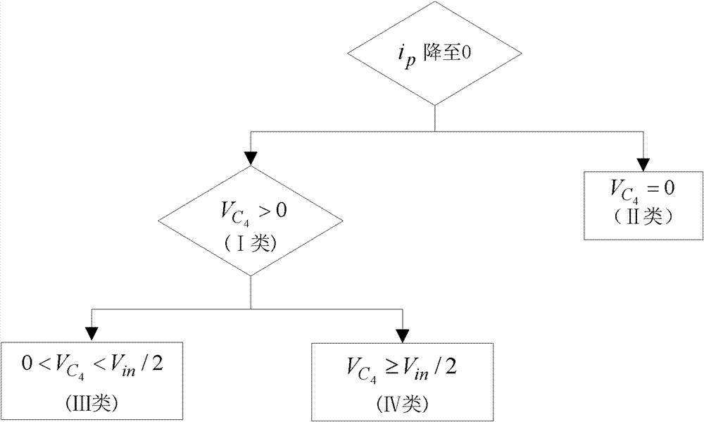 Method and device for reducing switching loss of phase-shifting full-bridge converter