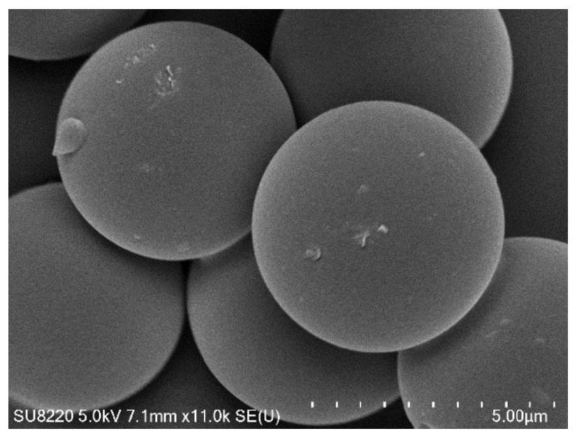 Preparation method and application of carbon molecular sieve for separating olefin and alkane