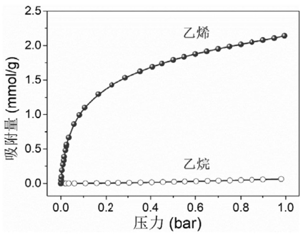 Preparation method and application of carbon molecular sieve for separating olefin and alkane