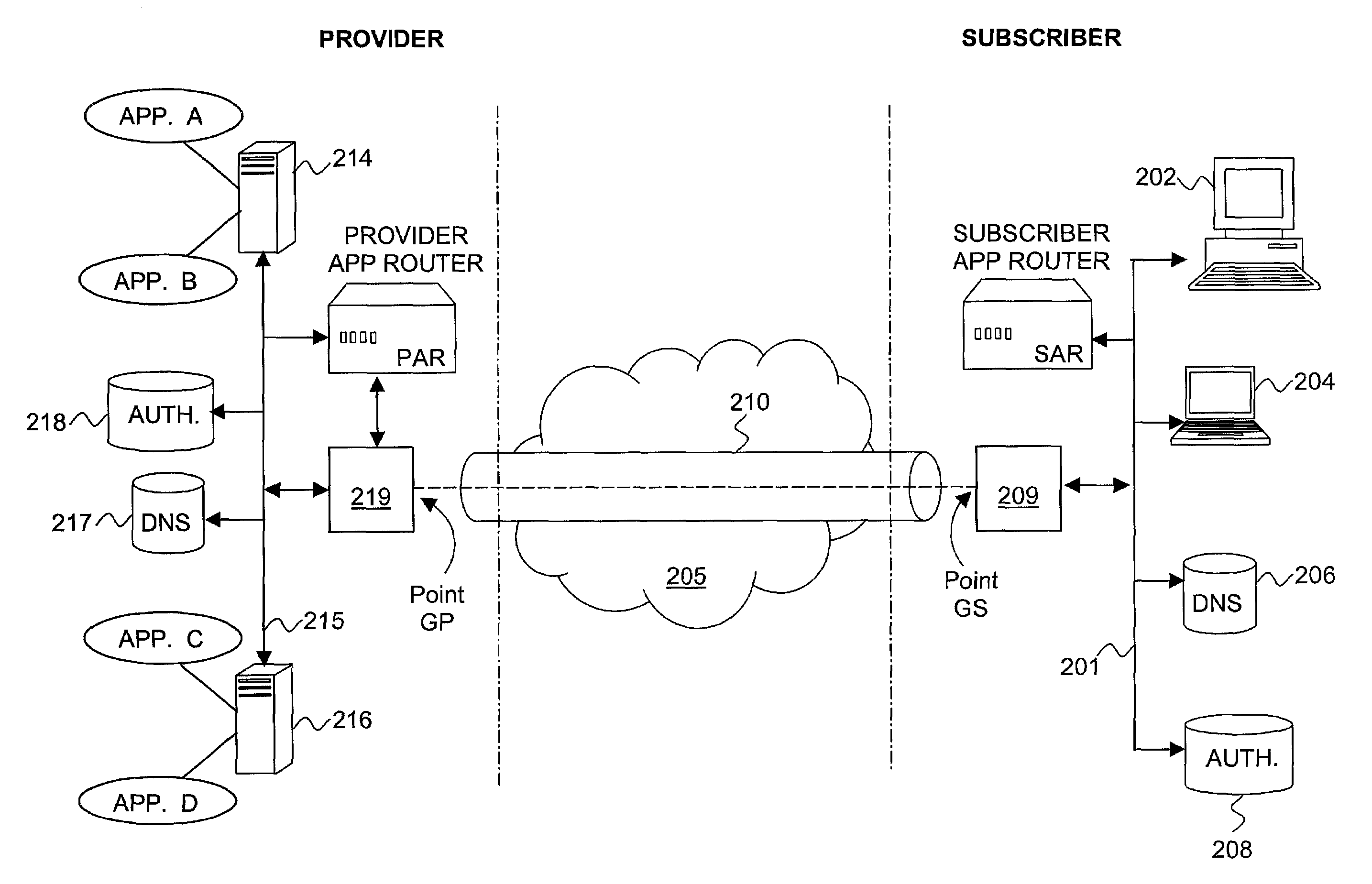 Method and apparatus for providing network dependent application services