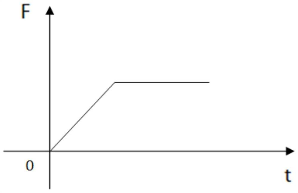 A constant, fatigue stress test device and test method