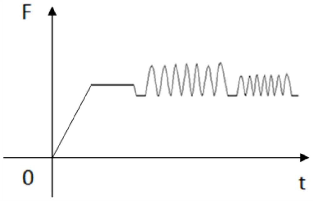 A constant, fatigue stress test device and test method