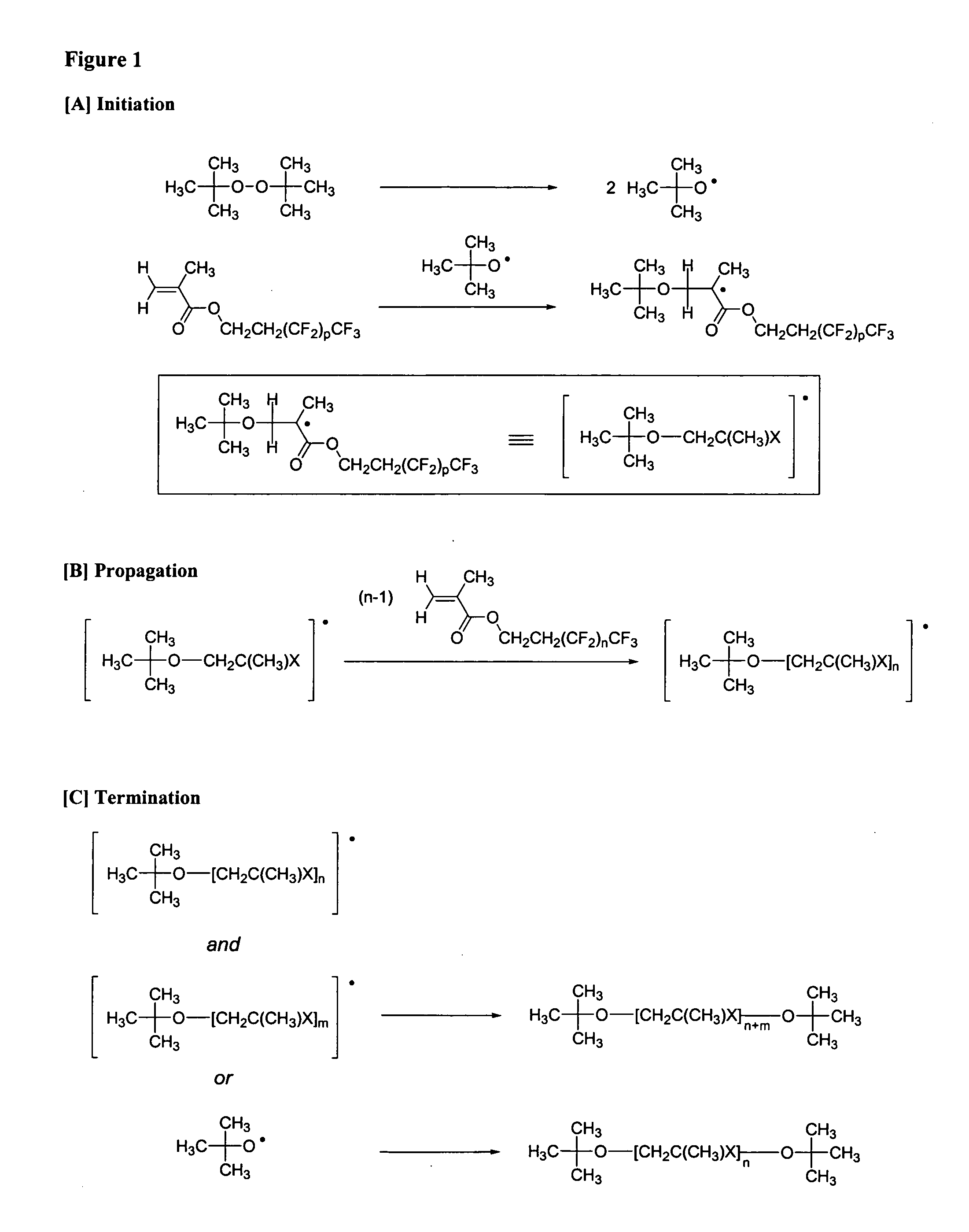 Superhydrophobic fibers produced by electrospinning and chemical vapor deposition