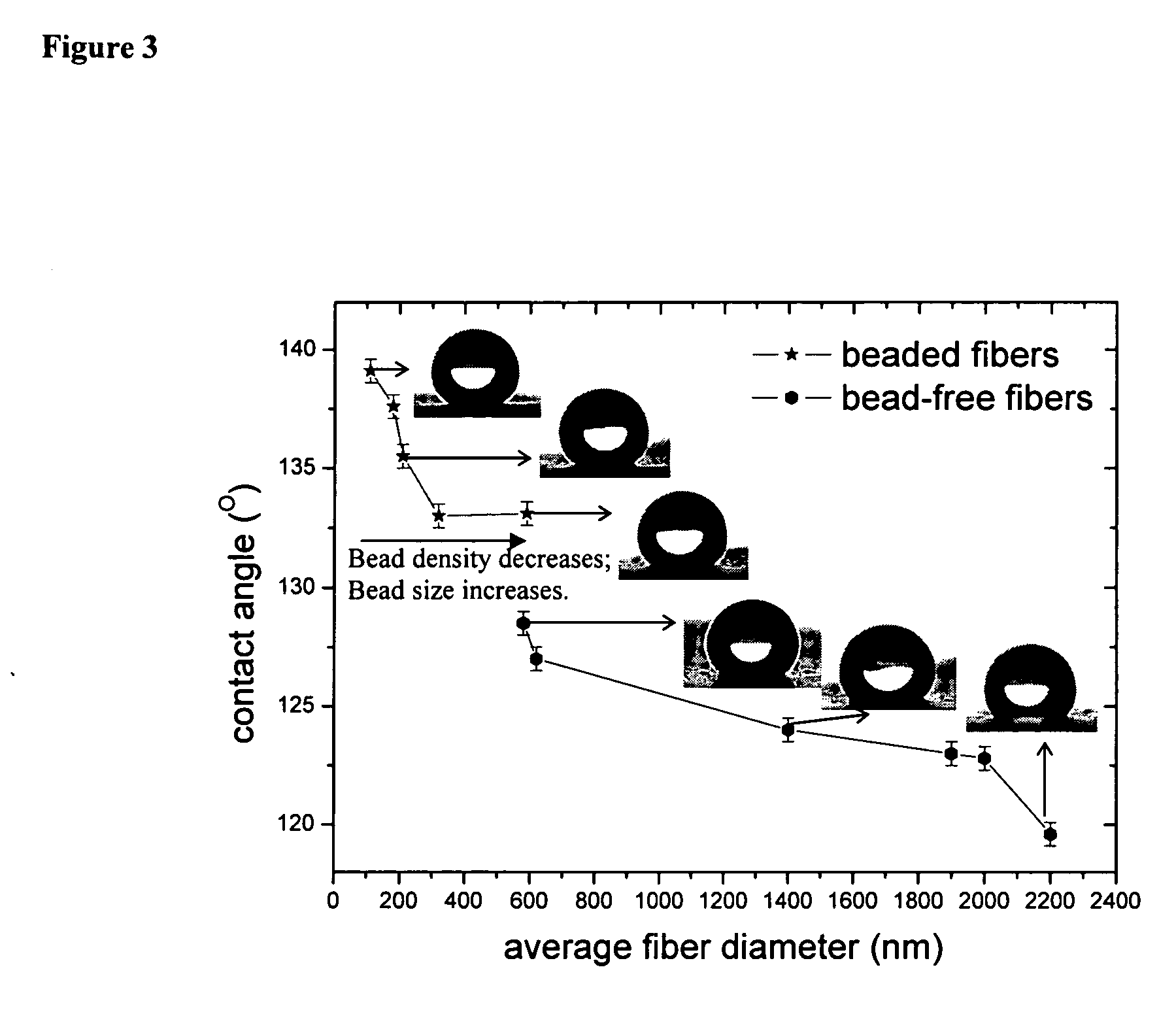 Superhydrophobic fibers produced by electrospinning and chemical vapor deposition