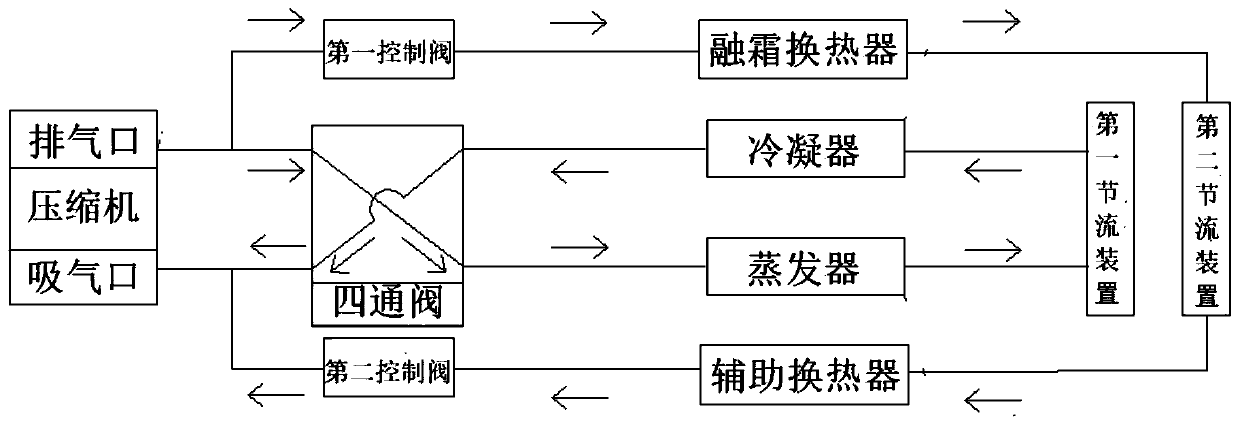 Air-conditioning system and control method thereof