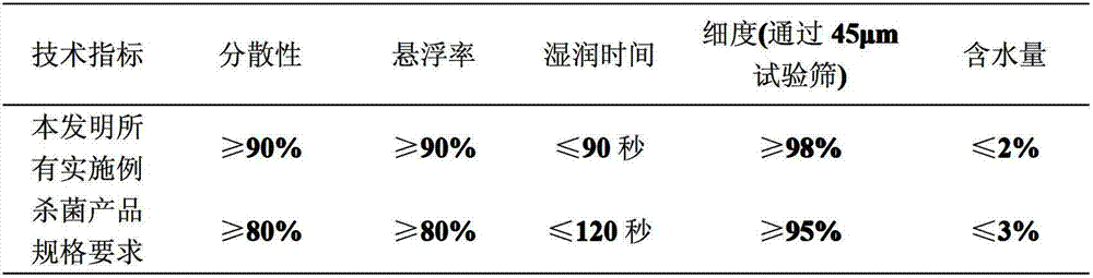 High-efficiency sterilization composition containing brevibacillus laterosporus