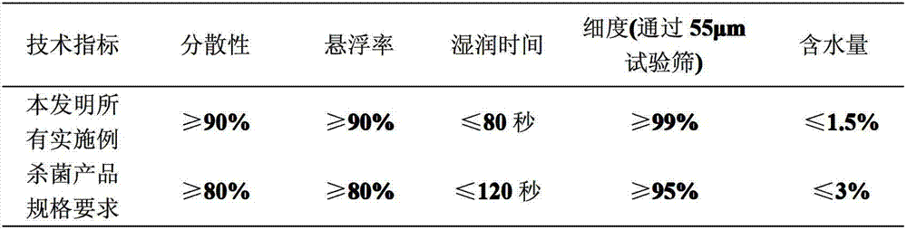 High-efficiency sterilization composition containing brevibacillus laterosporus