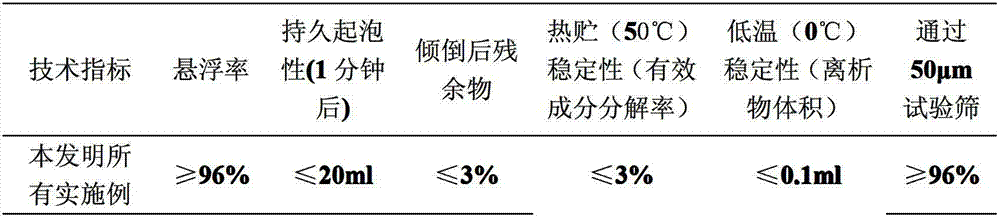 High-efficiency sterilization composition containing brevibacillus laterosporus