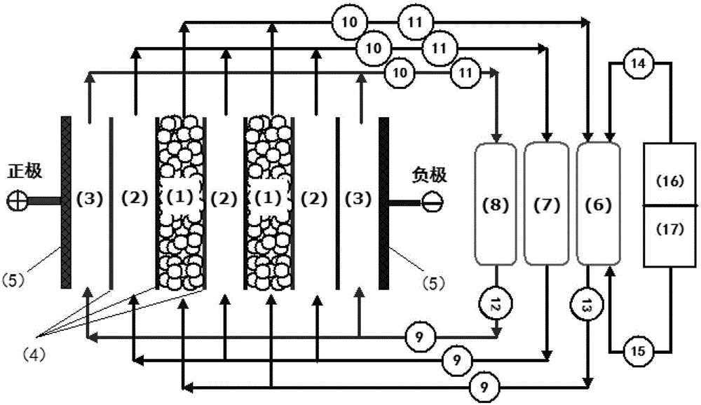 Method for separating glutamic acid and lactic acid from fermentation waste liquor by packed bed electrodialysis