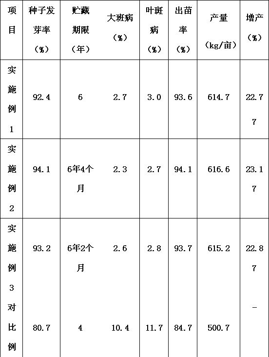 Low-temperature storage method of corn seeds