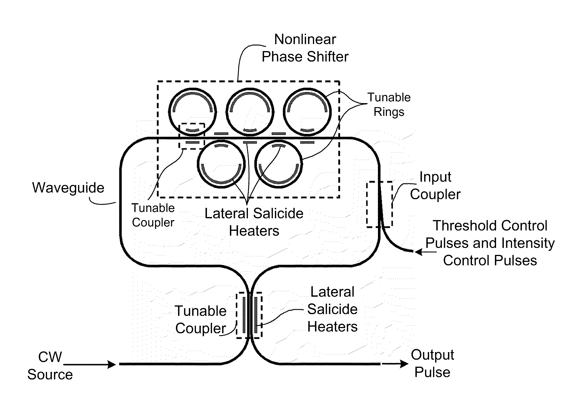 Integrated optical latch