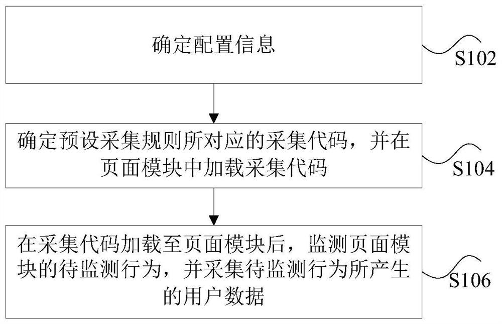 Acquisition code processing method and device