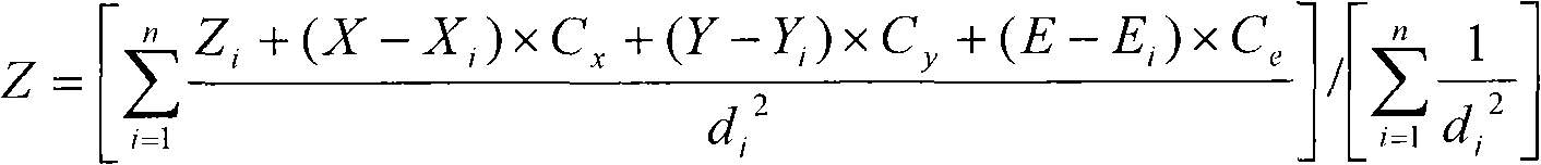 Multi-source environment ecological information data assimilation method