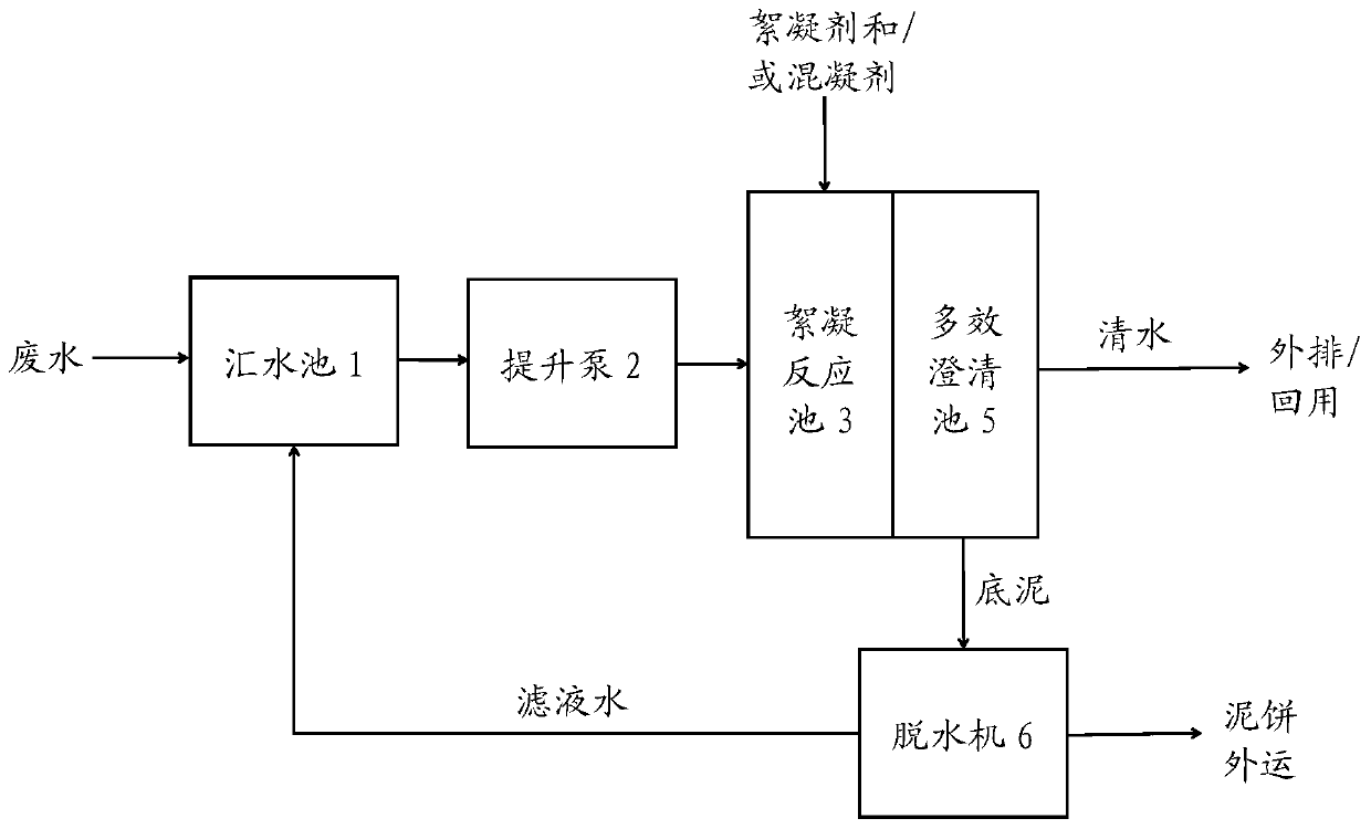 Integrated multi-effect clarification system and clarification method thereof