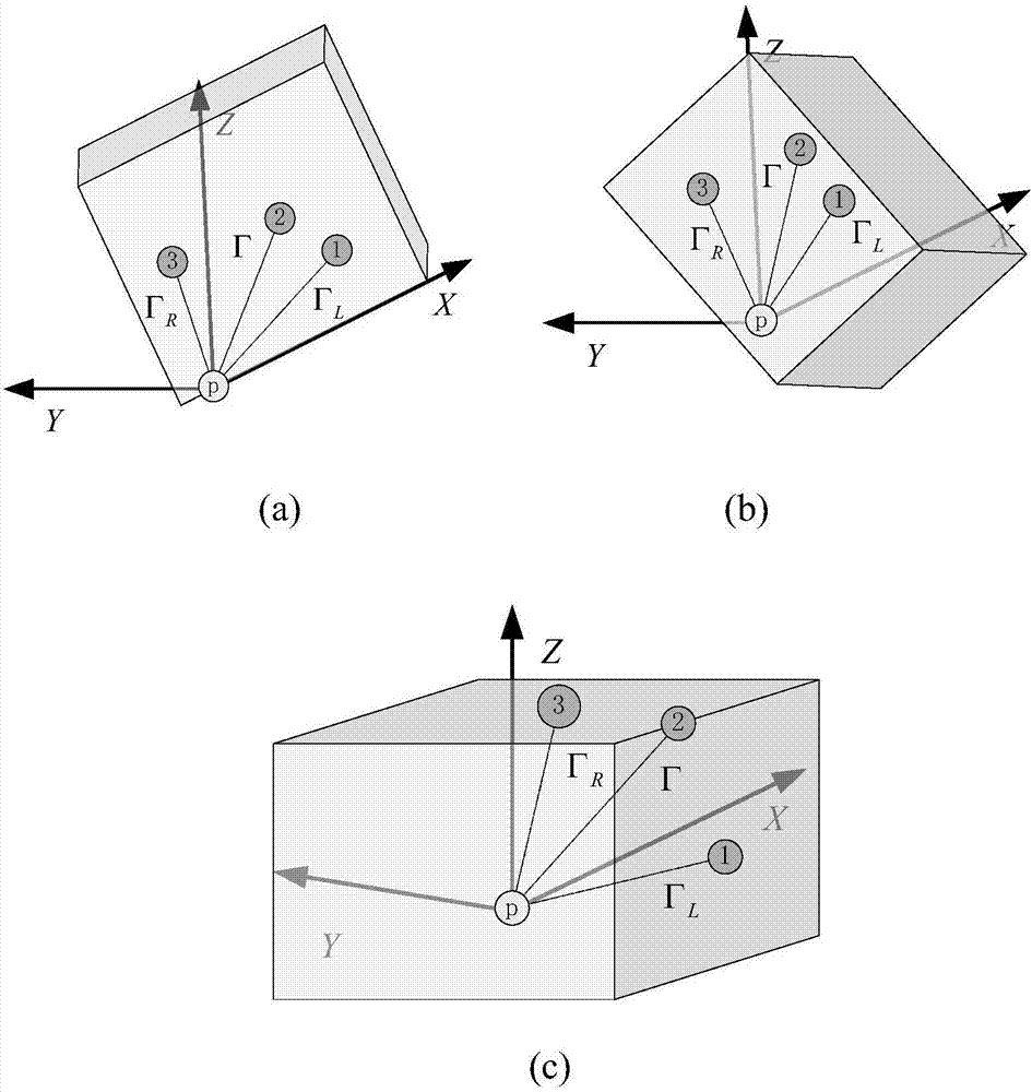 Point cloud feature point detection method and cloud point feature extraction method