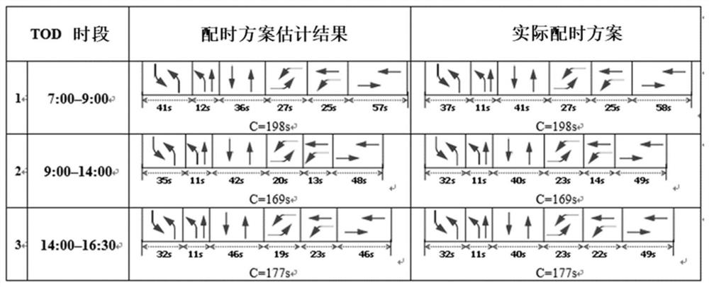 An Estimation Method of Intersection Timing Scheme Based on Electric Police Checkpoint Data