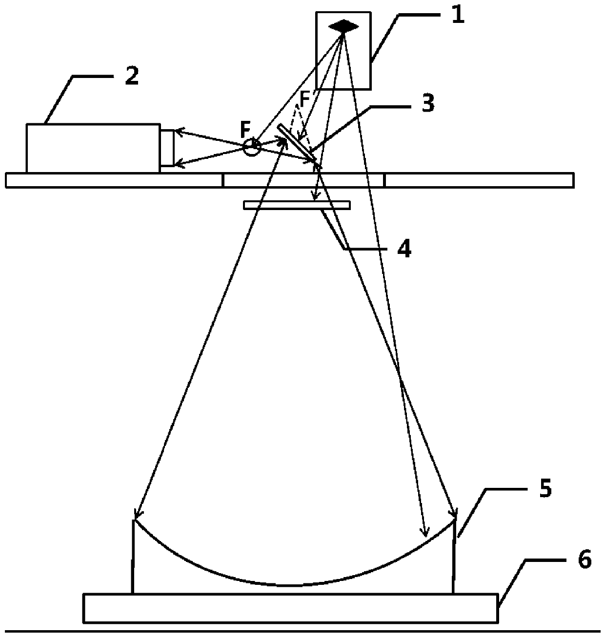 Accurate testing device and method for geometric parameter of complex optical curved surface