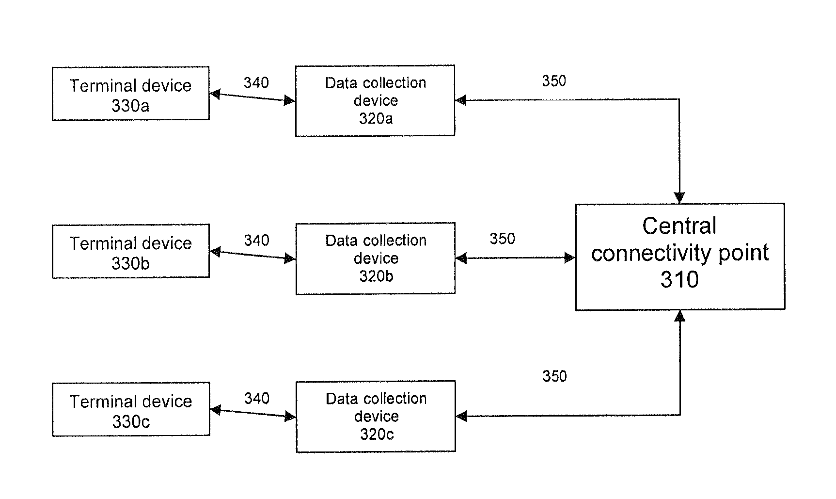 Universal connectivity for non-universal devices
