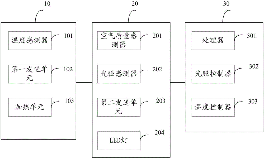 Intelligent safe environmental sanitation clothes