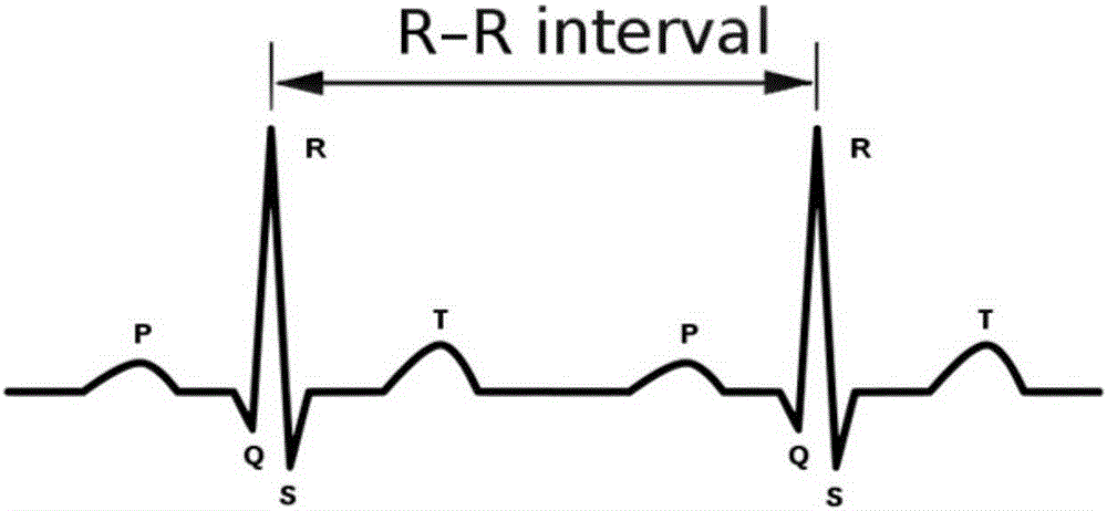 Control method of sports equipment