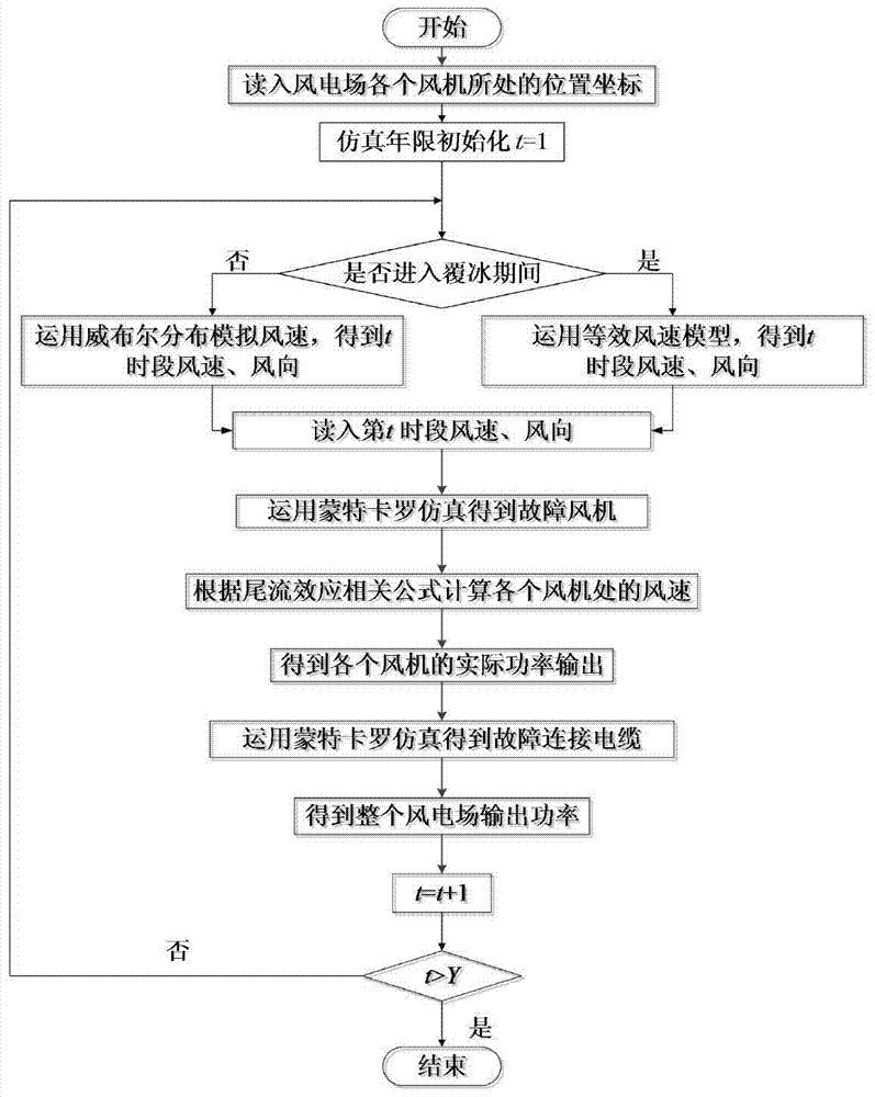 Calculation method of time series output power of wind farm considering icing loss