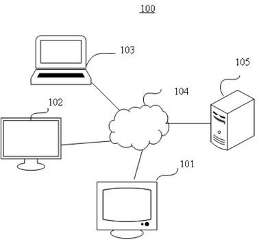 Word sense disambiguation method and device based on context semantics and related equipment