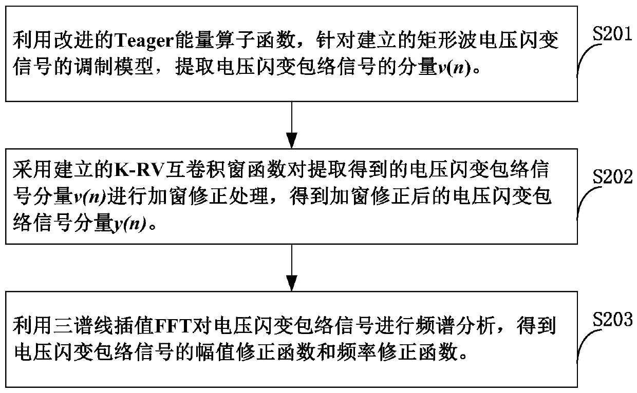 A Detection Method of Voltage Flicker Parameters Based on Combined Window Function