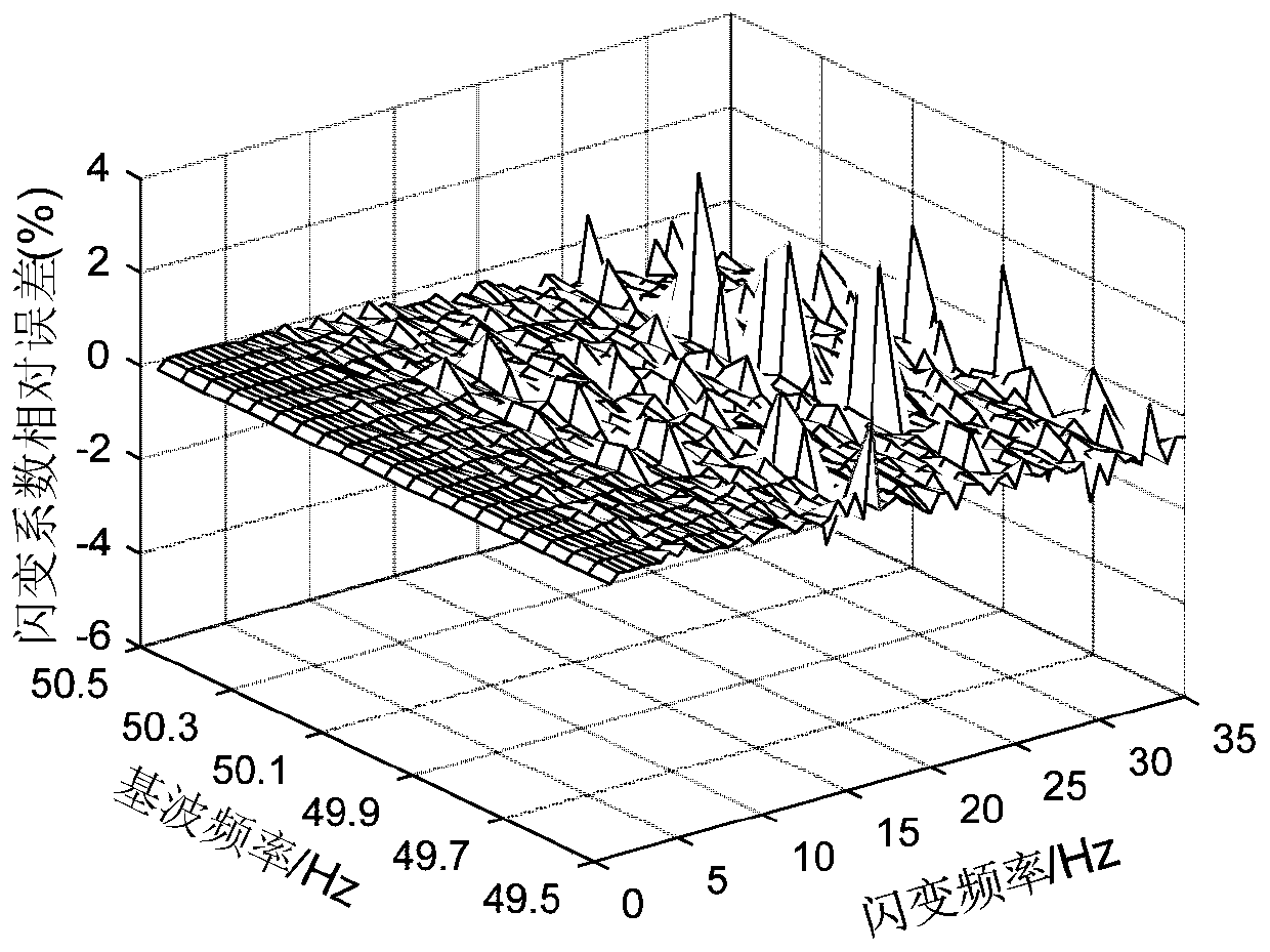 A Detection Method of Voltage Flicker Parameters Based on Combined Window Function