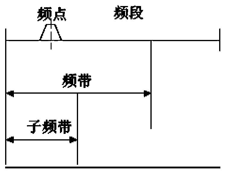 User terminal frequency support information reporting method and system