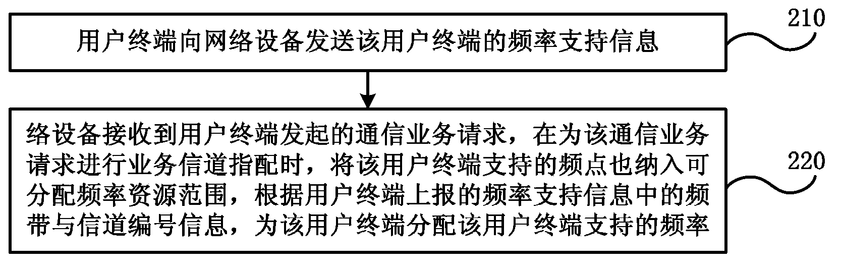 User terminal frequency support information reporting method and system