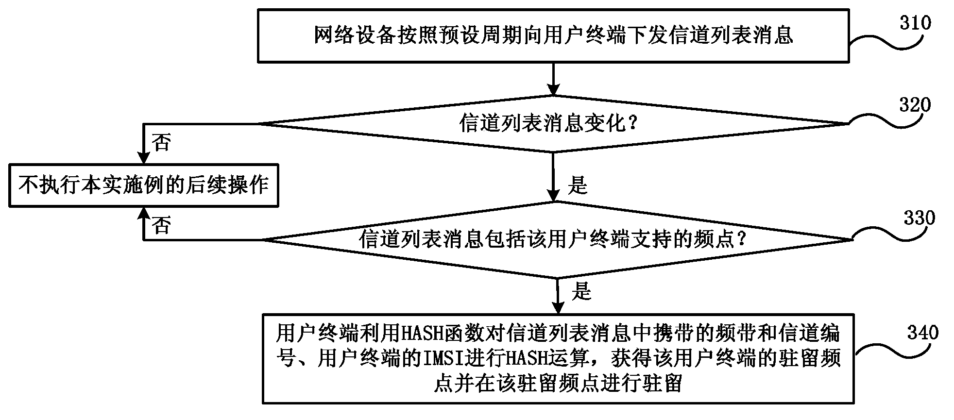 User terminal frequency support information reporting method and system