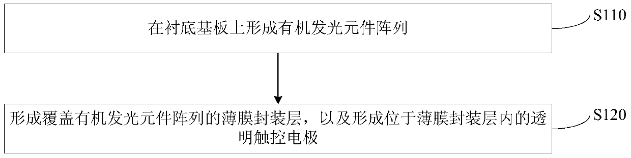 Organic light emitting display panel and manufacturing method thereof