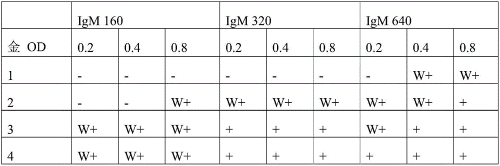 Igm semi-quantitative leptospirosis diagnosis kit