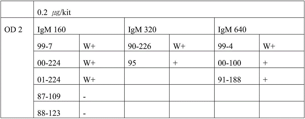 Igm semi-quantitative leptospirosis diagnosis kit