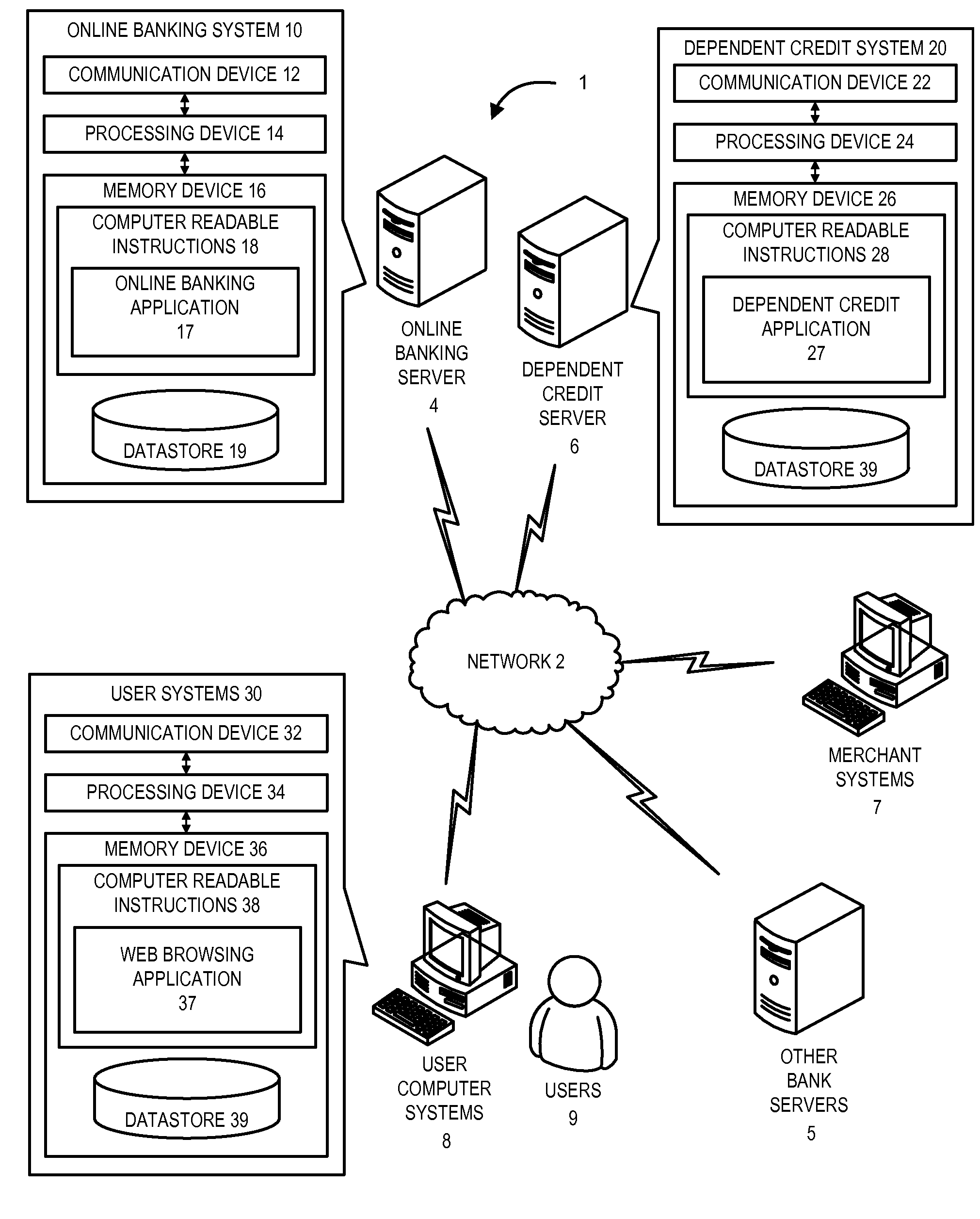 Dependent payment device