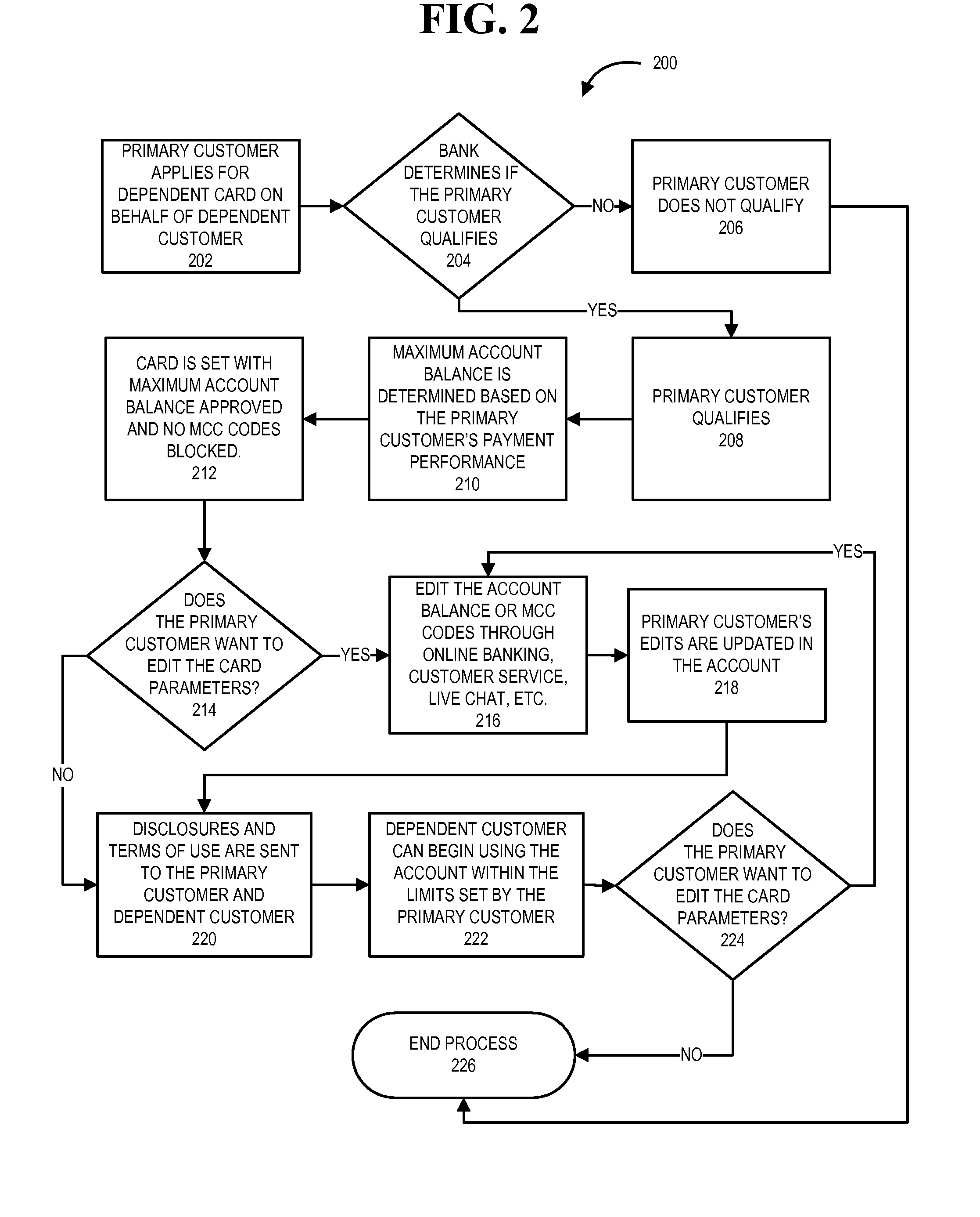 Dependent payment device