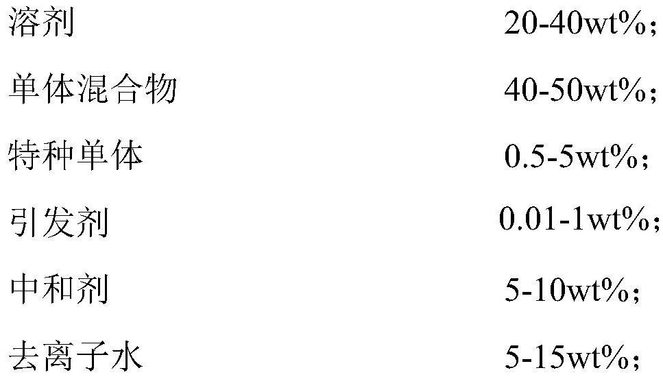 Air-drying water-soluble acrylic resin and preparation method thereof