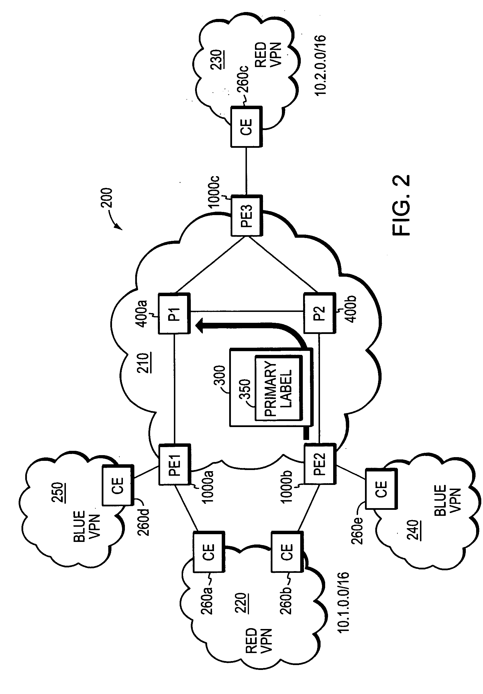 System and method for PE-node protection