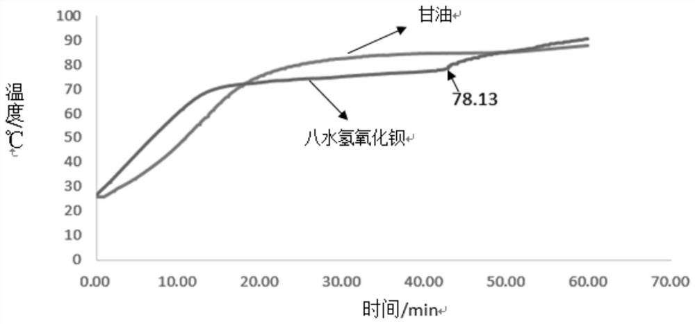 Temperature testing device and temperature testing method of phase-change energy storage material