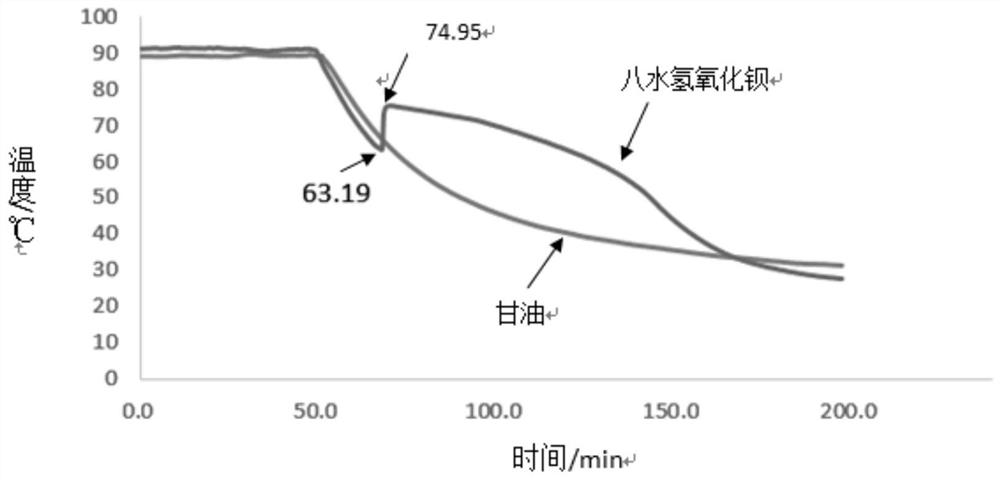 Temperature testing device and temperature testing method of phase-change energy storage material