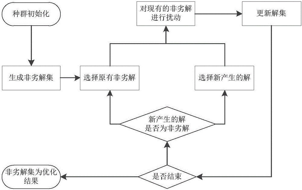 Data mining-based optimal selection method for reservoir multi-target dispatching rule parameters