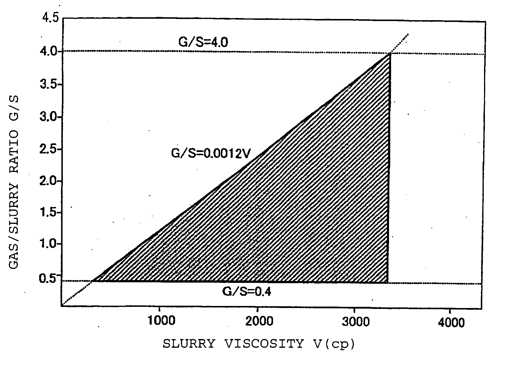 Layered lithium-nickel-based compound oxide powder and its production process