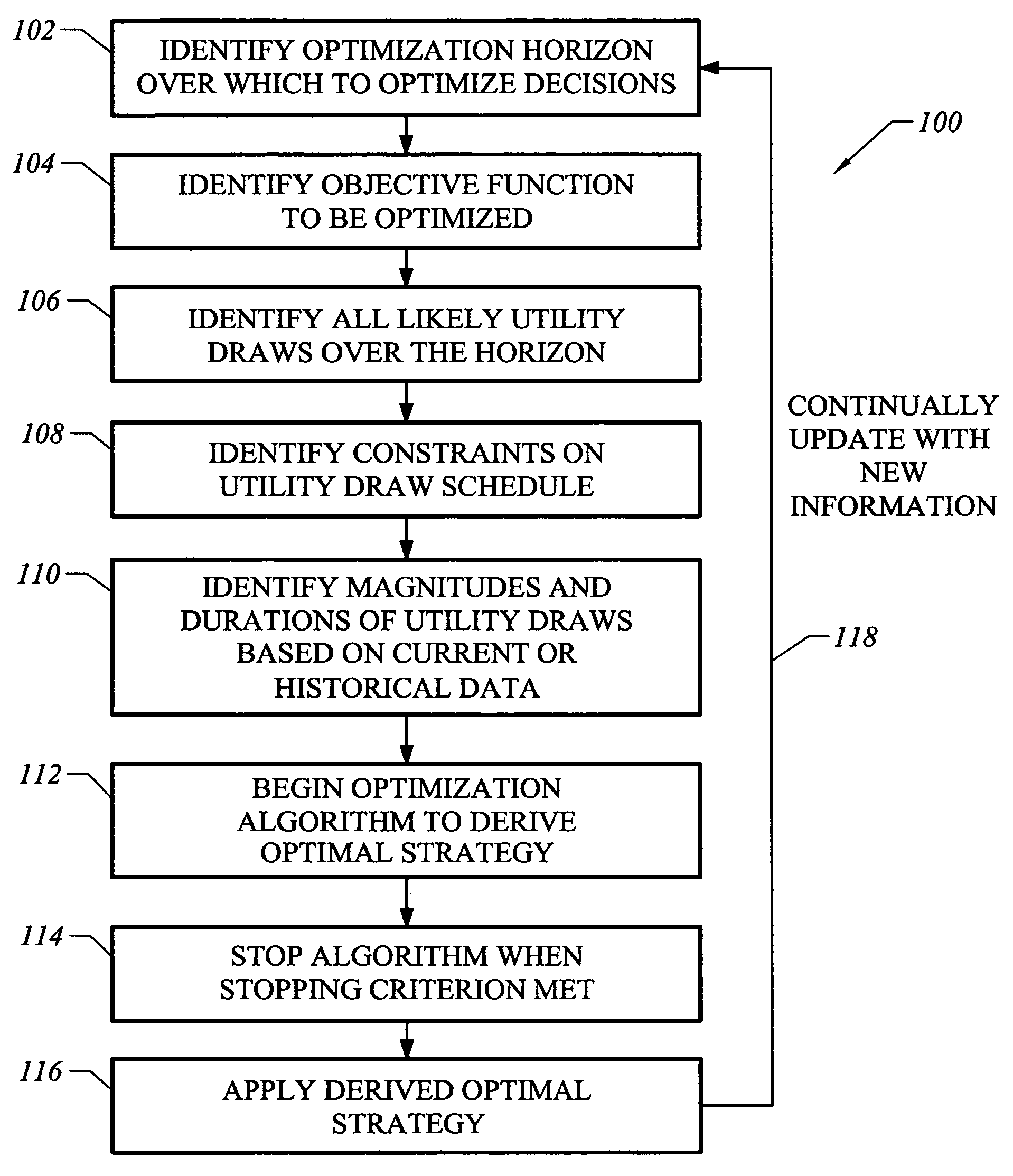 System and method for managing utility consumption