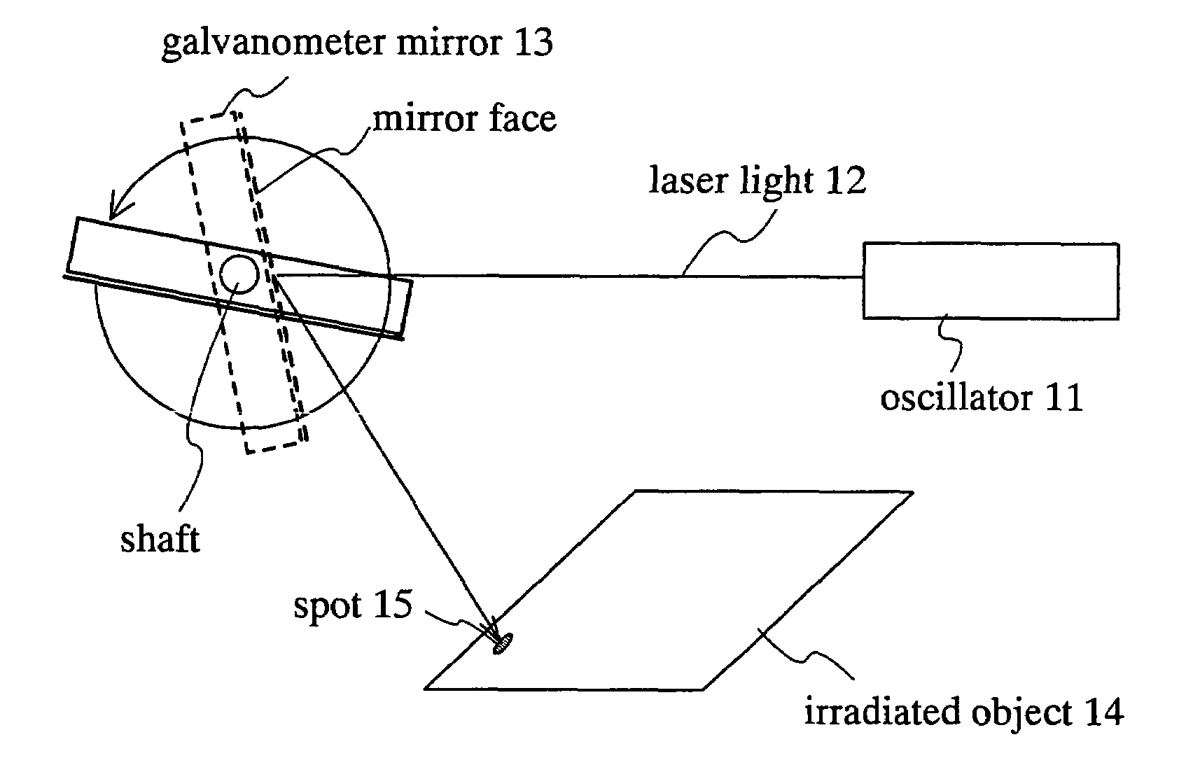 Beam irradiation apparatus, beam irradiation method, and method for manufacturing a thin film transistor