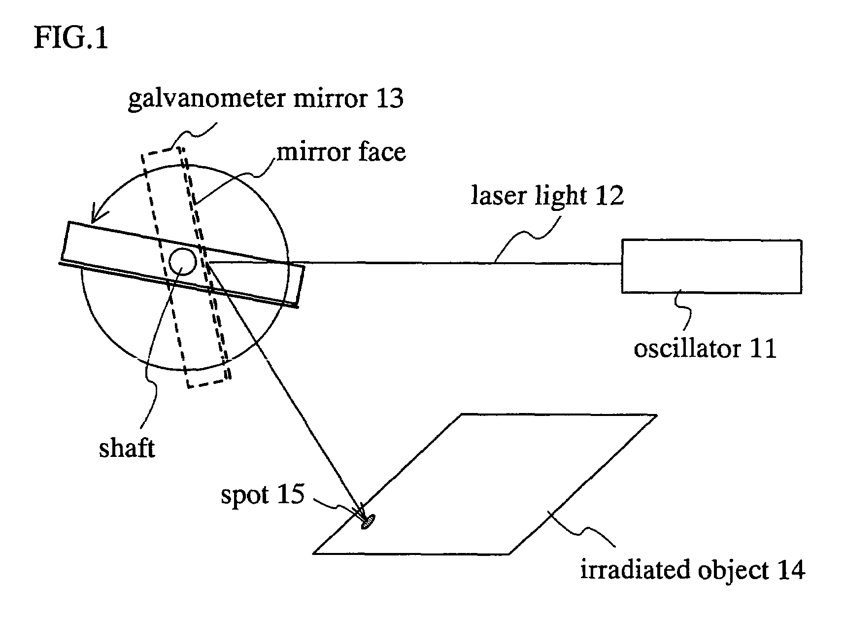 Beam irradiation apparatus, beam irradiation method, and method for manufacturing a thin film transistor