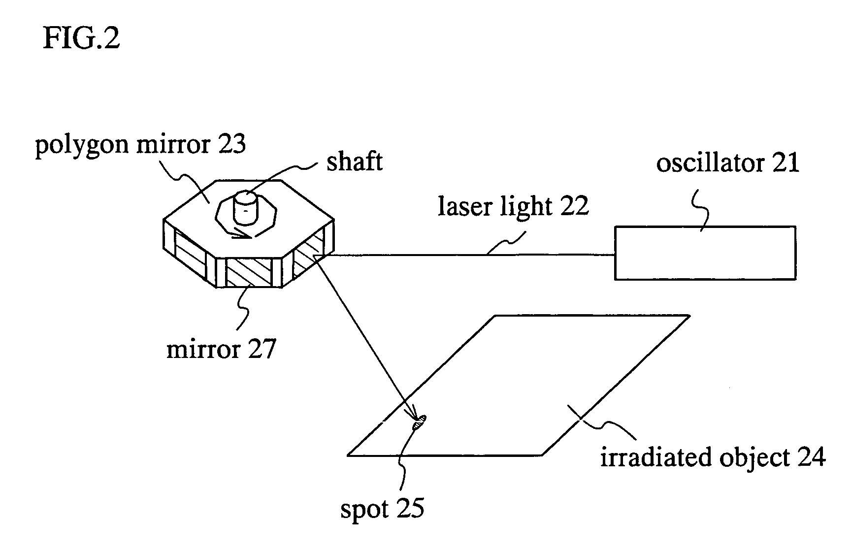 Beam irradiation apparatus, beam irradiation method, and method for manufacturing a thin film transistor