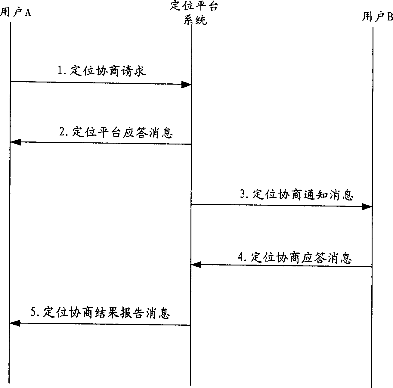 Method for realizing enabled positioning and positioning platform system